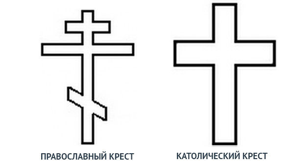 Как рисовать христианский крест правильно