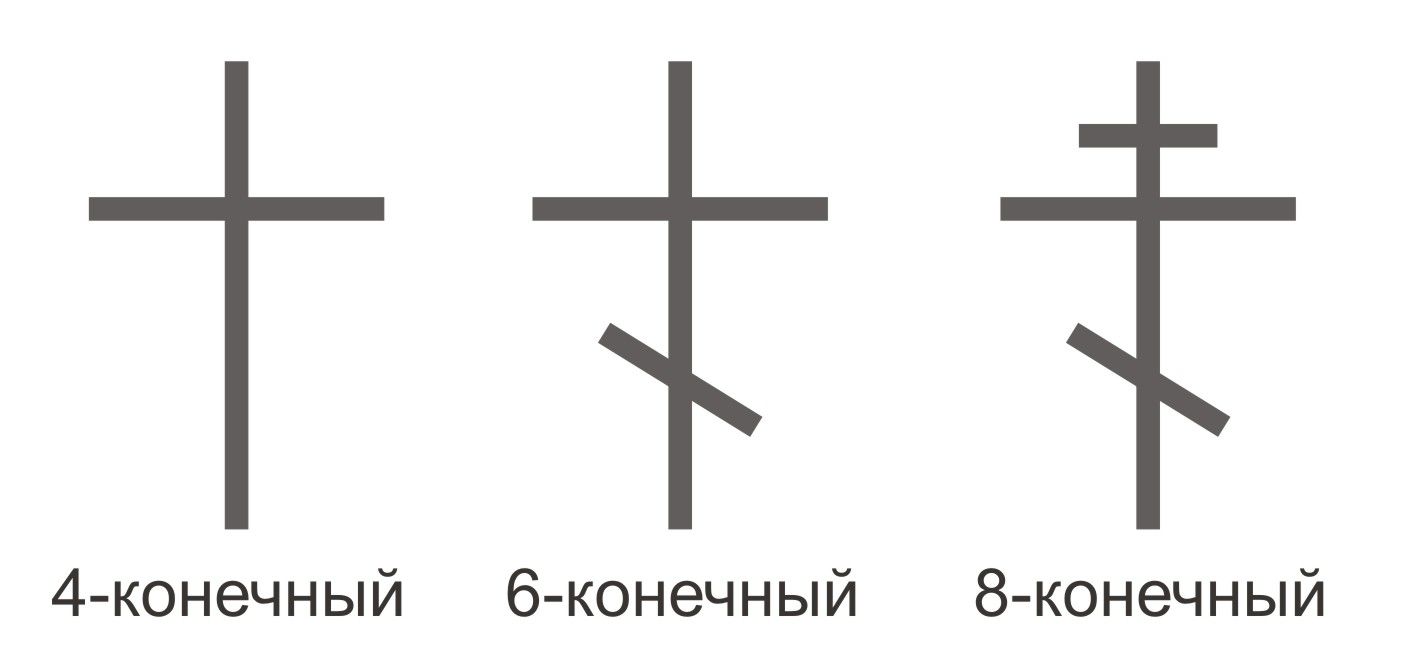 Православные и католические крестики. В чем разница?