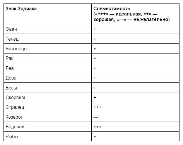 Камень сапфир: свойства и кому подходит — магические свойства сапфира